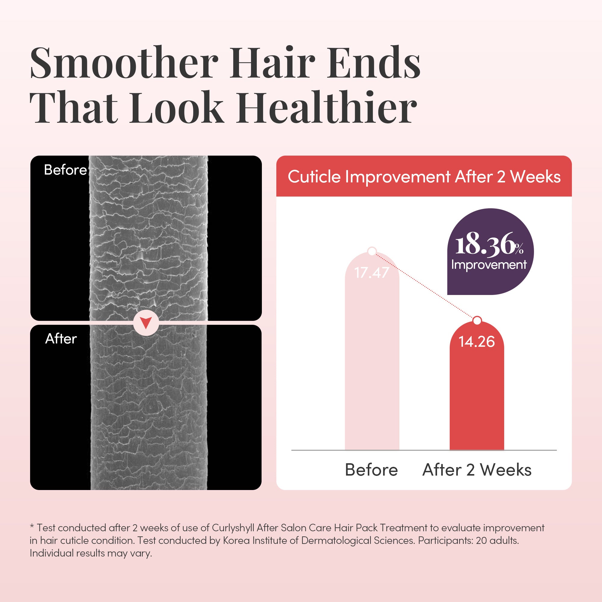 After Salon Care Hair pack Treatment